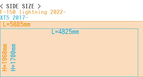 #F-150 lightning 2022- + XT5 2017-